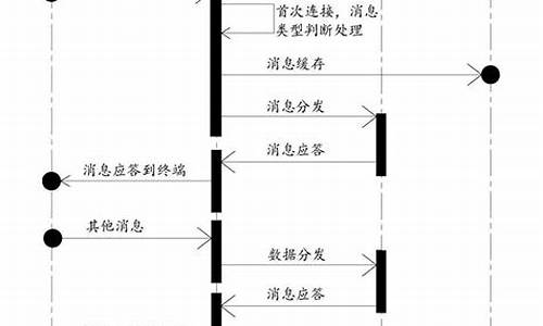 部标系统源码_部标代码什么意思