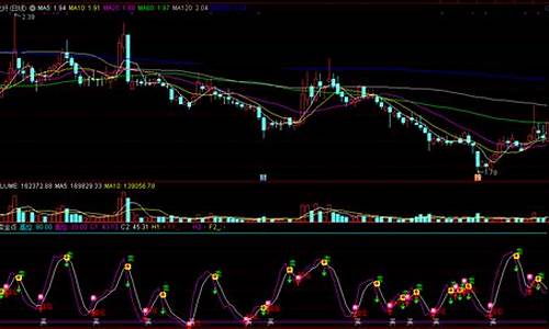 配合买卖点指标源码_股票指标配合