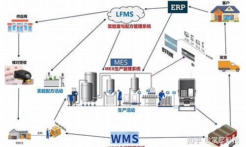 配方管理web源码下载_配方管理系统软件