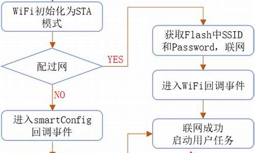 配网源码_配网工程app