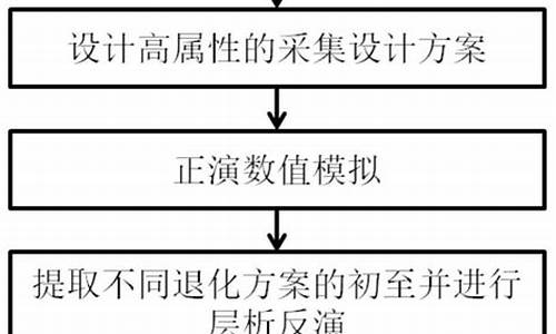 采集参数源码_采集参数源码是什么