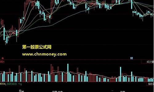 量仓CJL指标公式源码_量仓指标cjl是什么