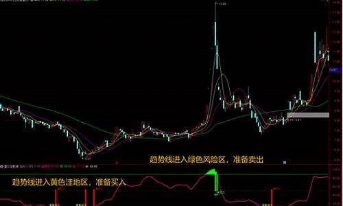 量价定乾坤副图源码_量价定乾坤副图指标