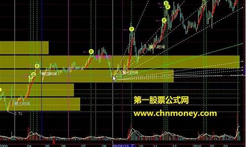 量价时空指标公式源码_量价时空视频教程