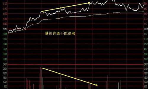 量价背离画线分时主图源码_分时图中量价背离的技术分析