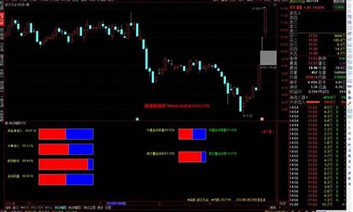 量化买卖盘潮指标源码_通达信量化买盘潮指标