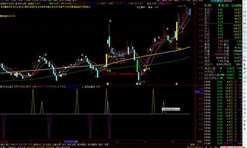 量化买盘指标源码_量化买卖盘指标源码