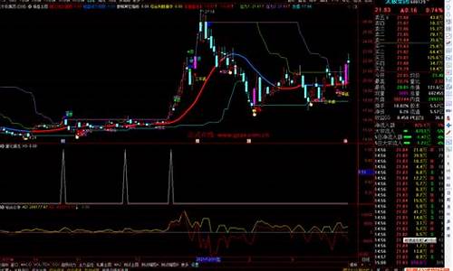 量化数据选股指标公式源码_量化选股指标公式代码