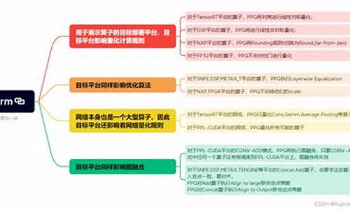 量化框架源码_量化框架源码是源码源码什么