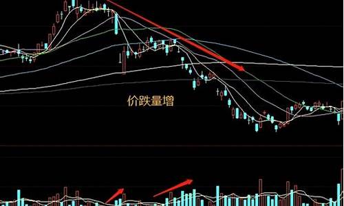 量增价升源码_量增价升是量增量增什么信号