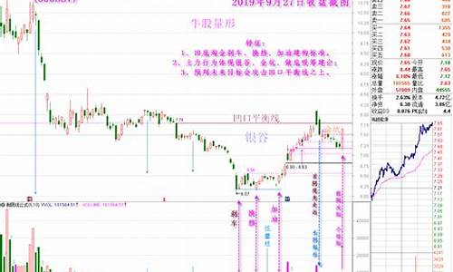 量学三低三有选股公式源码_量学三低三有选股法