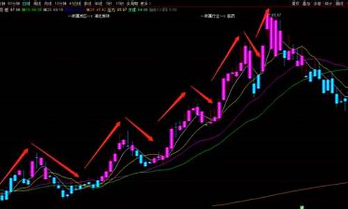 量学回踩黄金线公式源码_回踩黄金线选股公式