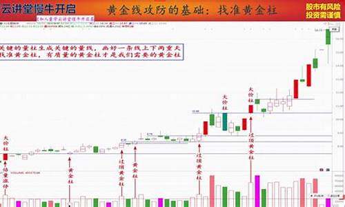 量学王牌柱主图指标源码_量学王牌是什么意思