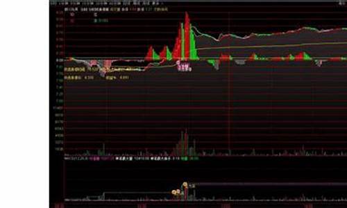 量柱抓涨停公式源码_量柱捉涨停视频教程