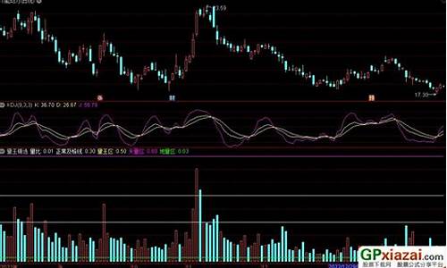量王主图指标源码_量王指标原理