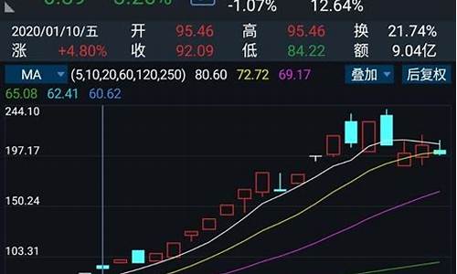 量王擒庄源码_量王擒庄公式源码