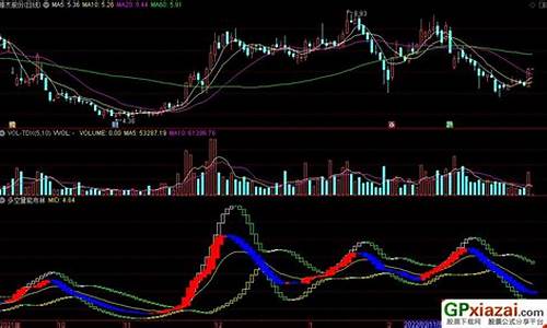 量能波段起飞副图源码_量能波段指标公式