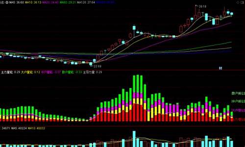 量能识庄指标源码_量能指标公式源码