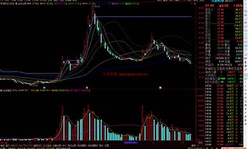 金再来指标公式源码