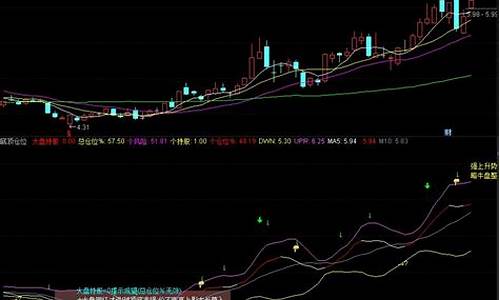 金凤凰擒牛指标源码_金凤凰指标公式