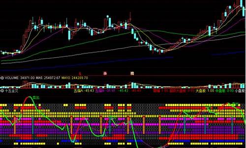 金十五指标源码