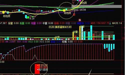 金叉点标注源码_金叉点标注源码是什么