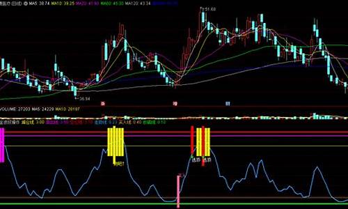 金波波段公式源码_金波段指标公式怎么用