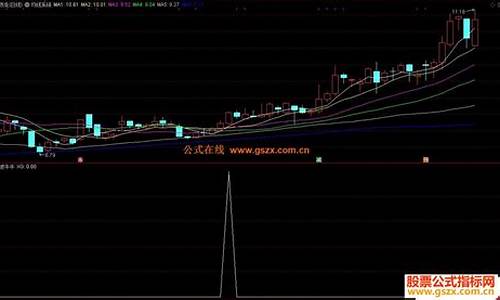 金波牛牛指标源码_波段金牛指标公式