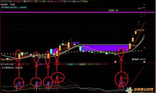 金满仓选股指标源码_金满仓副图指标