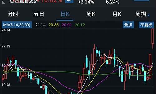 金牌决策主图源码