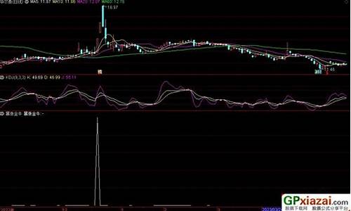 金牛指标源码_金牛指标公式