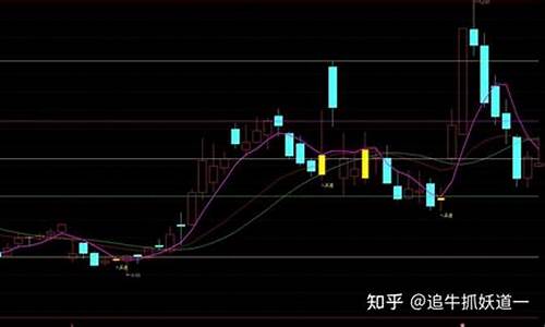 金箍棒主图指标源码_股票金箍棒形态