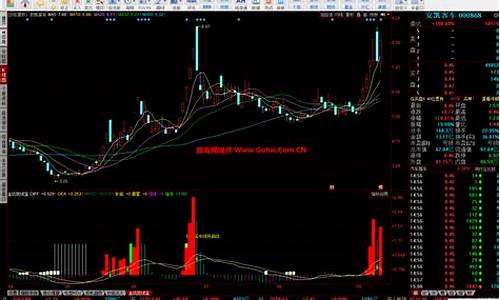 金联短线宝源码_金联短线宝源码怎么用