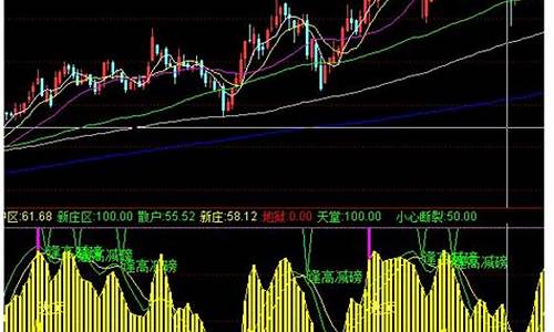 金蛇出洞指标源码_金蛇出洞的数字