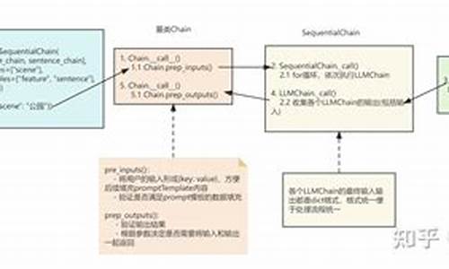 金融分析源码_金融分析源码是什么