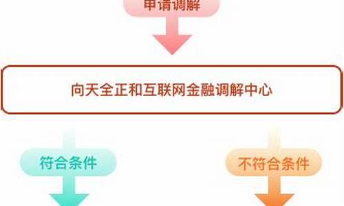 金融调解源码_金融调解源码是什么