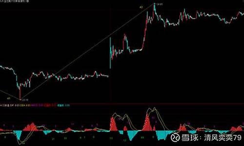 金达威指标源码_金达威指标源码怎么用