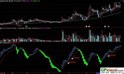 金钻启动源码公式_金钻启动点主图指标公式