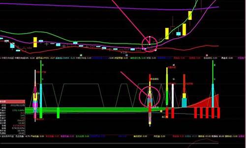 金钻涨停指标源码_金钻涨停指标源码是什么