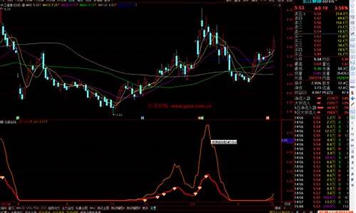 金钻追击指标源码_金钻追击指标源码是金钻金钻<strong>boll指标源码公式</strong>什么