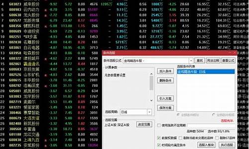 金鸡报晓选股公式源码_金鸡报晓形态选股