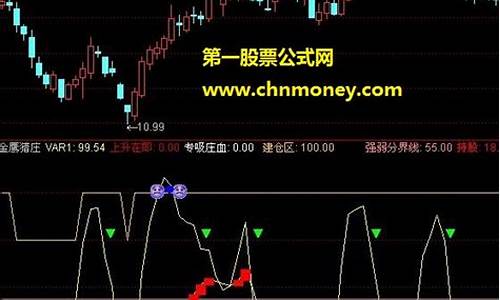 金鹰监控指标源码_金鹰监控指标源码是什么