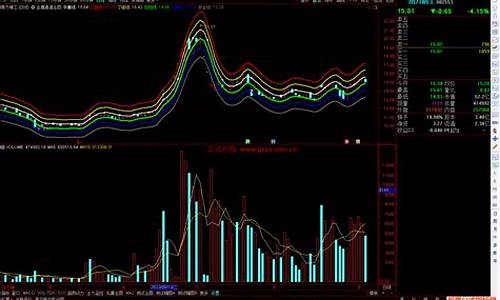 金鹰监控指标源码下载_金鹰监控指标源码下载安装