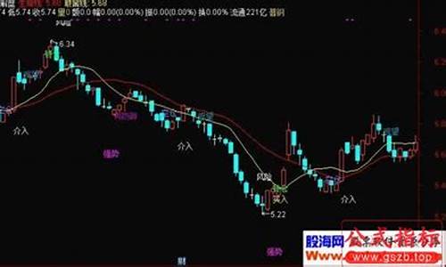 金鹰监控指标源码查询_金鹰监控指标源码查询