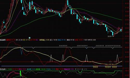 金麒麟主图源码_金麒麟图文