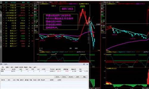 金麒麟战法公式源码_金麒麟炒股软件