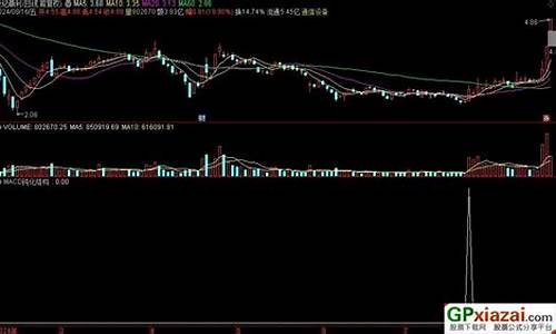 钝化指标公式源码_指标钝化表示股价怎样