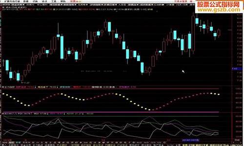 钱龙dmi指标源码_钱龙dmi指标公式源码