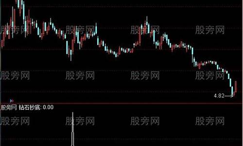 钻石谷选股指标公式源码_钻石坑选股公式