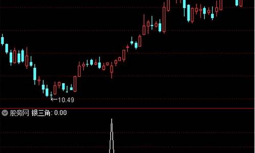 银三角价托选股公式源码_股票银三角